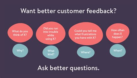 how to ask feedback questions.